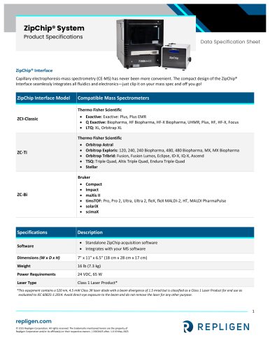 ZipChip&reg; CE-MS Interface Specification Sheet