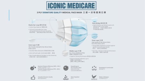 Premium Face Mask Structure