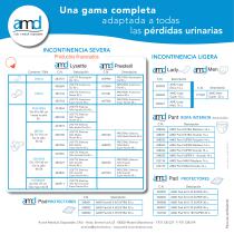 AMD Spain - 8