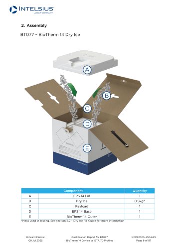 BT077 BioTherm 14 Dry Ice PI