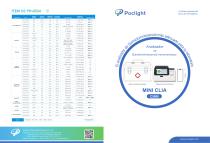 Analizador POCT CLIA C5000 Dry Micro y kits de prueba