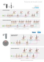 Linea de implantes Inhex-10