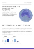 MONOCYTES-R-3