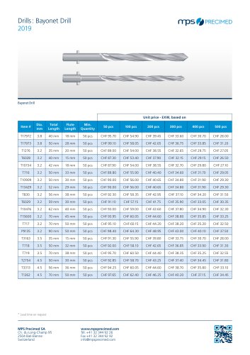 Product data sheet – Drill bits