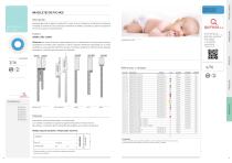 Brazaletes PVC MED-2