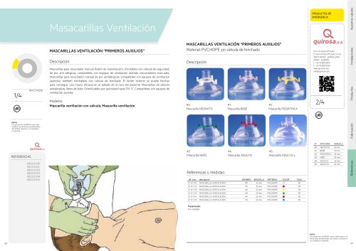 Masacarillas Ventilación