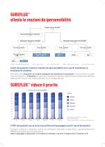 Convenzione Consip Service Dialisi 4 LOTTO 3 - MEMBRANE SPECIALI - 7