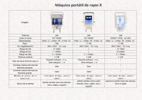 Generador de rayos X para radiograf&iacute;a polivalente|