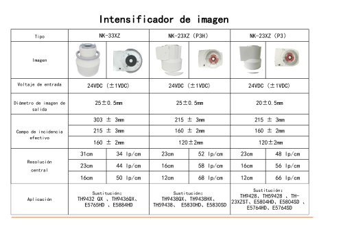 Intens if icador de imagen