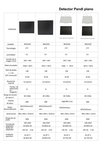 Panel detector plano para radiograf&iacute;a veterinaria NK3543W,Panel detector plano para radiograf&iacute;a polivalente NK4343W,Panel detector plano para radiograf&iacute;a polivalente NK4343W,Panel detector plano para radiograf&iacute;a polivalente NK4343V,Panel detector plano pa