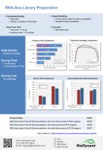 RNA-Seq Library Preparation