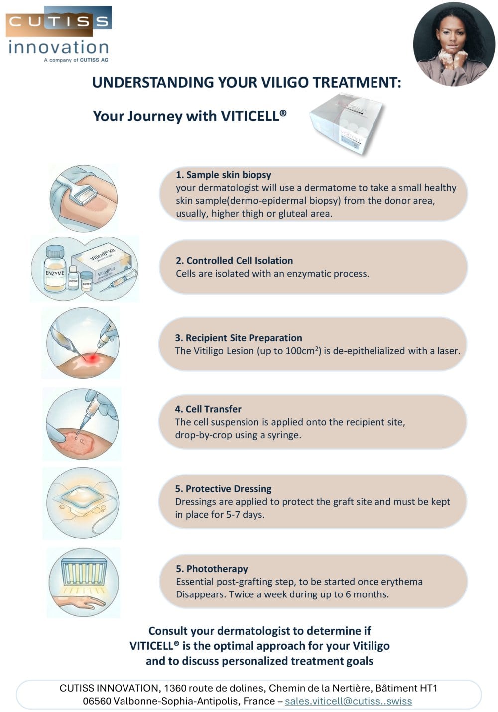 Patient Journey - Cutiss