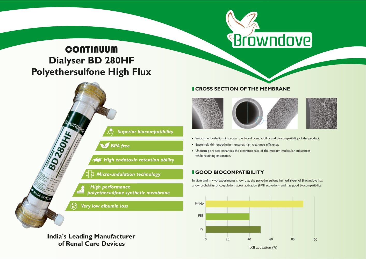Dialyser BD 280HF - Browndove Healthcare Private Limited