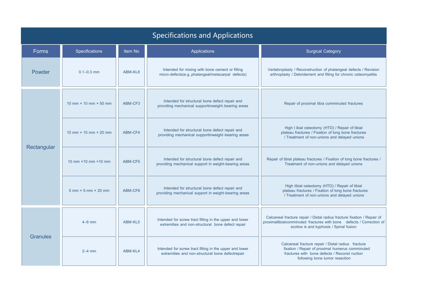 Intended Use - Asia Biomaterials (Wuhan) Co., Ltd.