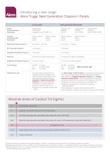 Alere Triage Troponin I Brochure