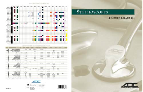 Stethoscope Adscope Adimal