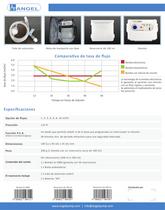 Ambulatory PCA infusion pump AJ5806 - ES - 2