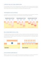 Dermablate® - 3