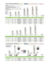 BIOBased CLEARLine® products - 3