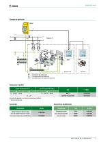 ISOMETER® IR427 - 5