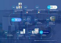 B Medical Systems - Corporate Brochure-3