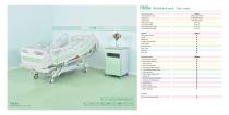 ICU series F868a