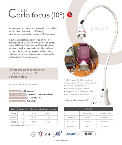 Carla focus (10&deg;)