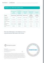 Flujo eficaz de los pacientes para las operaciones de cirugía ambulatoria - 5