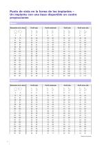 Microthane® - 6