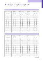 Microthane® - 7