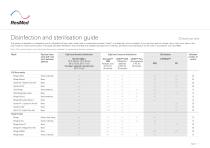 Disinfection And Sterilization Guide