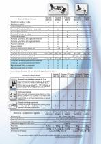 CATALOGO DE ARTROMOTORES PARA LAS EXTREMIDADES INFERIORES-3