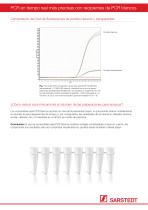 PCR en tiempo real más precisas con recipientes de PCR blancos - 3