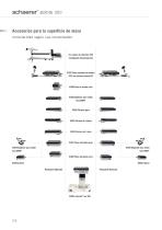 schaerer® axis 350 - 8