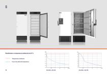 Tenuto - refrigerator congelators ES-14