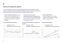Tenuto - refrigerator congelators ES-5