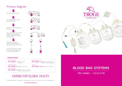 TROGE Blood Bags