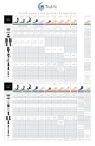 AAA adapter and lower limb components chart