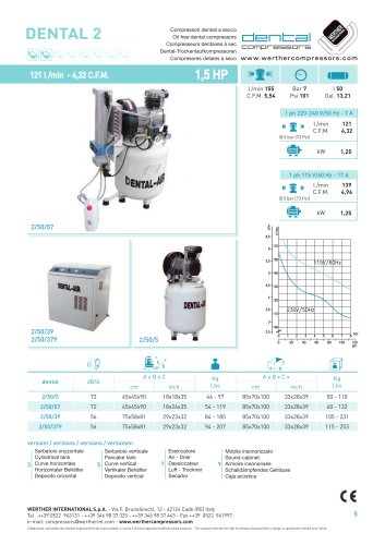 DENTAL2 2/50/5 2/50/57