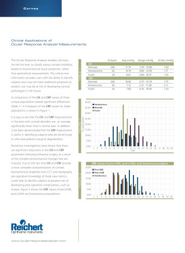 Ocular Response Analyzer Clinical Applications