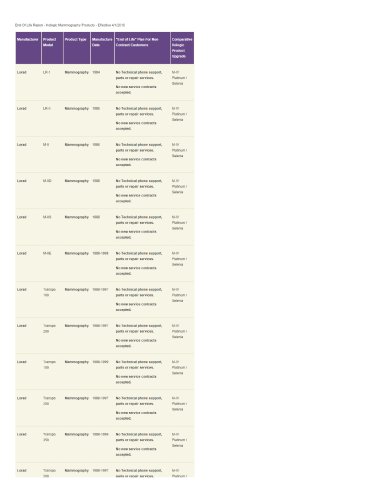 EOL - Mammography Products