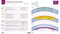 Catalogo Queratoplastia - 4