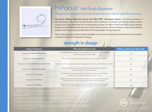 HiFocus? Mid-Scala Electrode