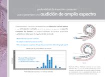 HiFocus? Mid-Scala Electrode Inserción atraumática, máximo rendimiento - 4