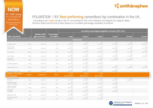 POLARSTEM™ / R3™ Best performing cementless hip combination in the UK...