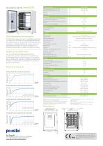 MCO-170AC-PE Incubadores de CO2 - 2