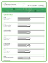 Tip Electrode Types