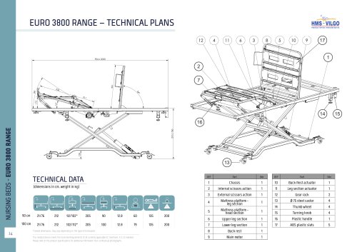 Euro 3800 Range