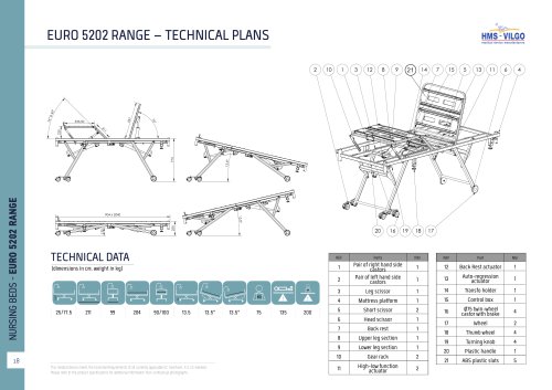 Euro 5202 Range