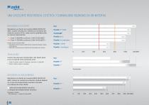 Clinical Guide I - Folleto práctico - 8